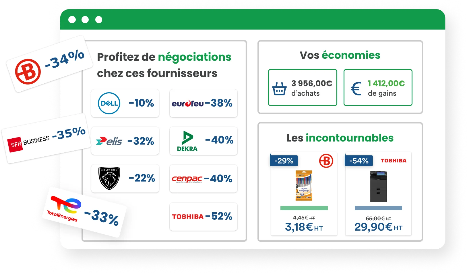 Achat Centrale la plateforme d'économies